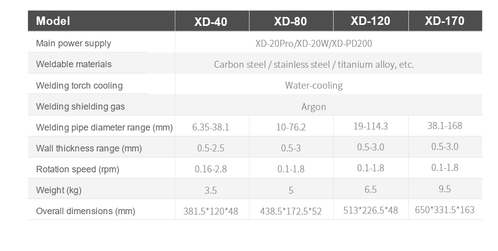 orbital welding heads