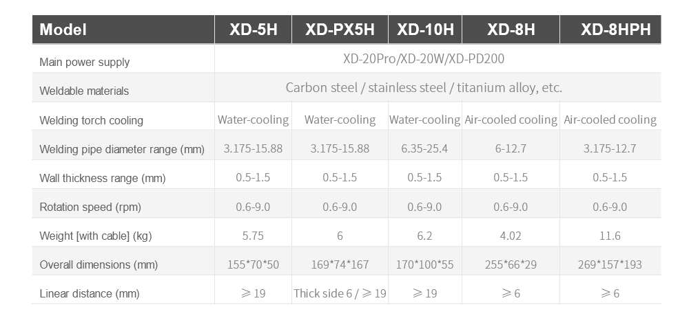 Split semiconductor tube welding
