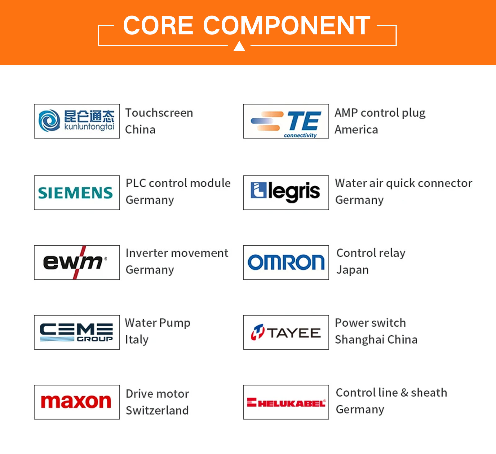 orbital welding core component