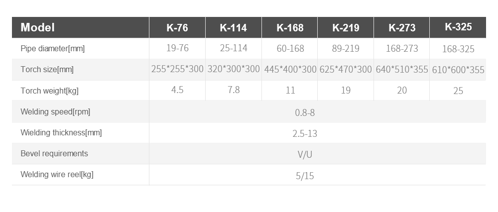 open orbital welding