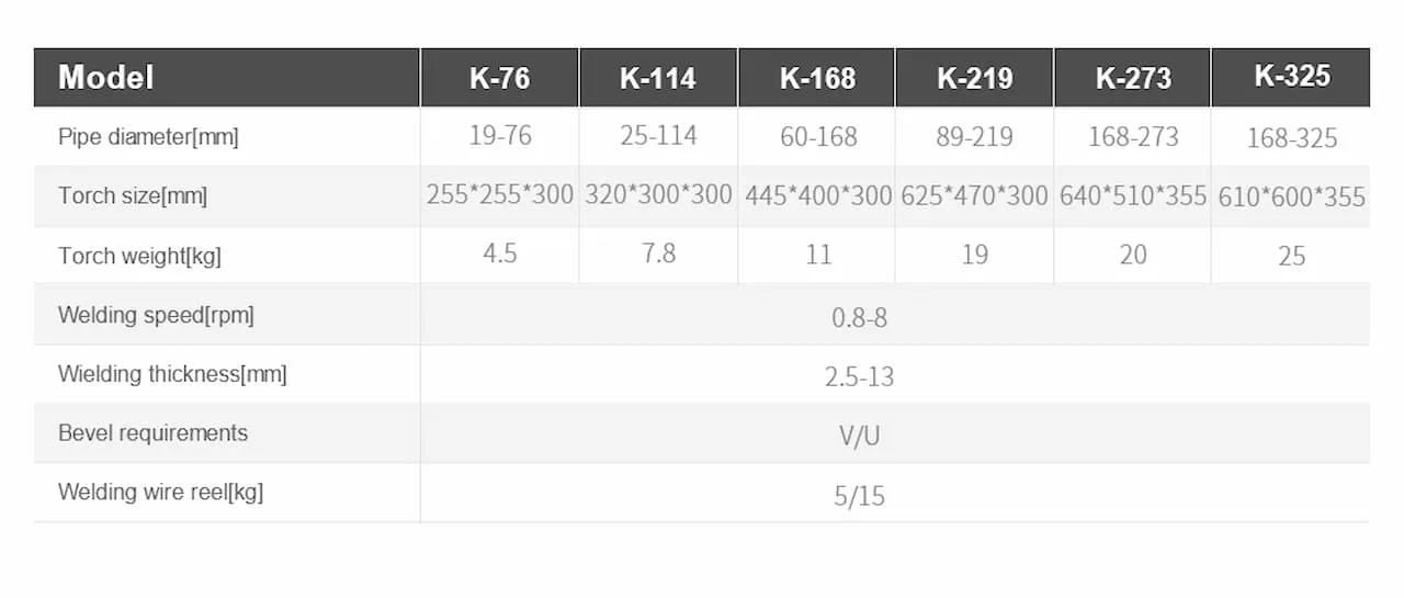 Orbital Welding Machine